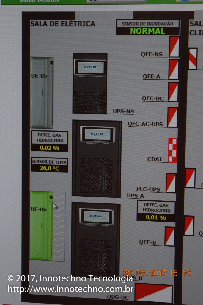 Verificação / teste no sistema de Supervisão e Controle de Utilidades Data Center Localiza