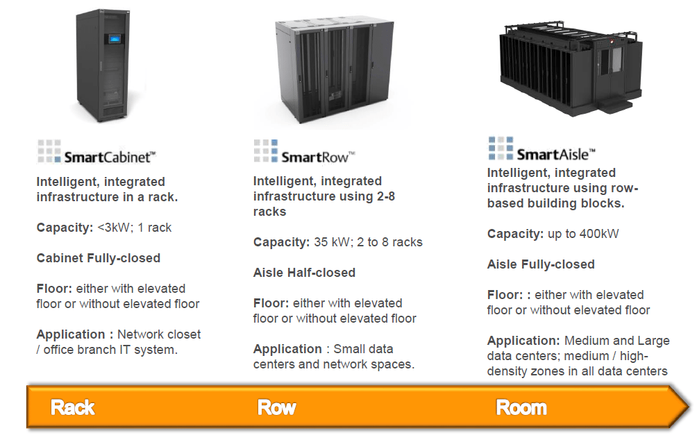 Smart Cabinets Vertiv
